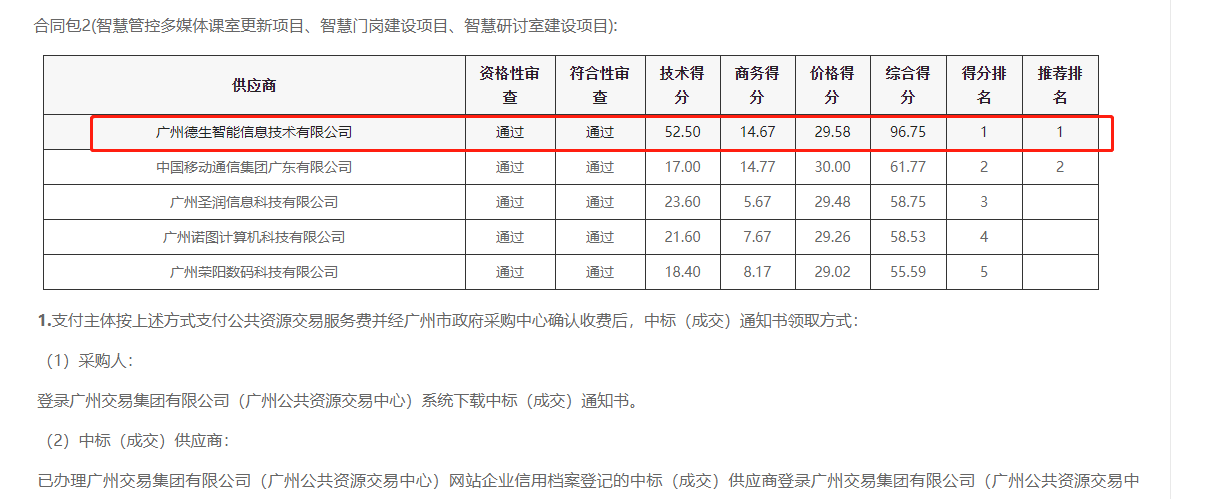 银河集团galaxy官网喜提大标！ 智慧校园一卡通，助力广州市技师学院校园信息化建设